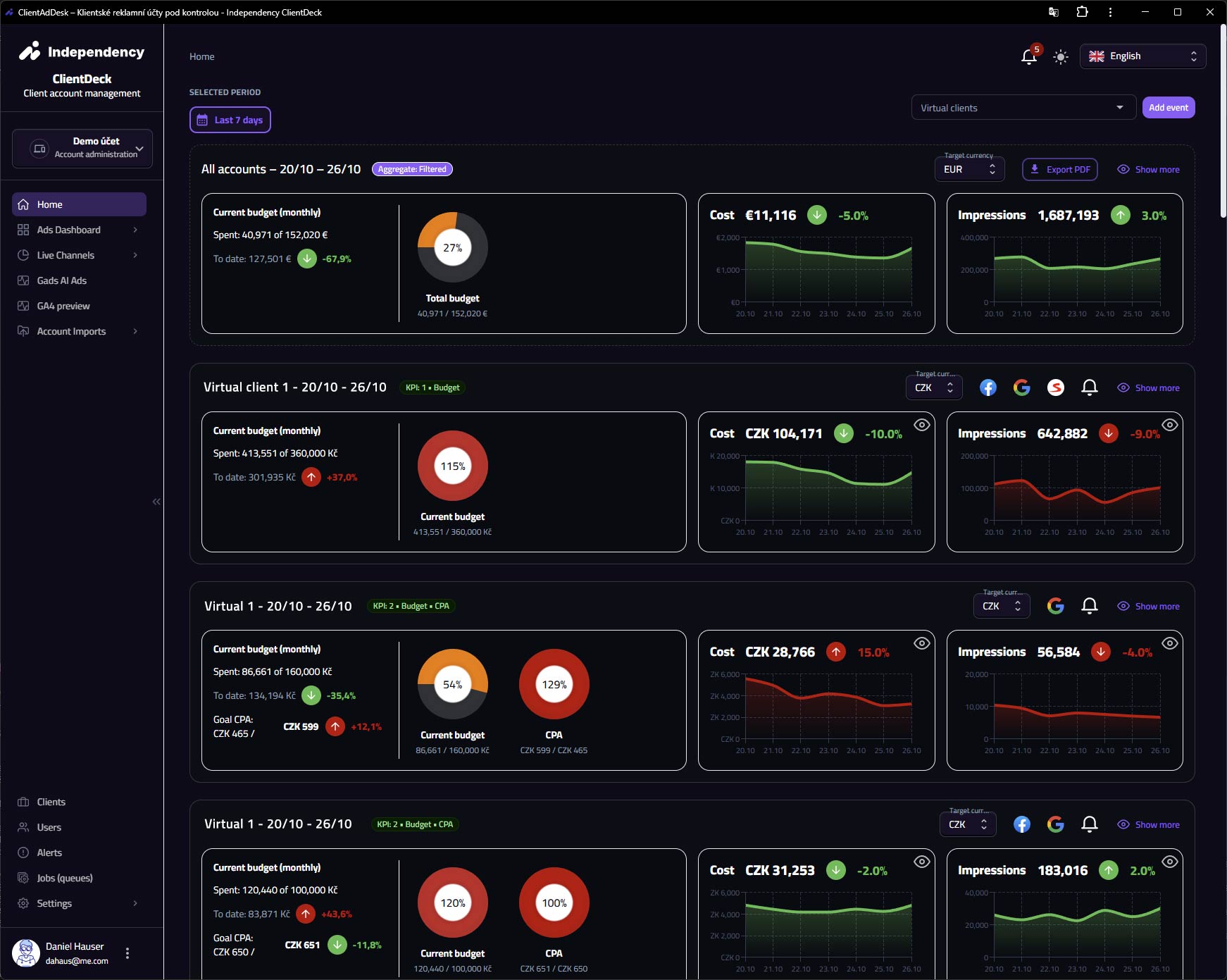 ClientDeck dashboard – sjednocený přehled rozpočtů, KPI a výkonu kampaní