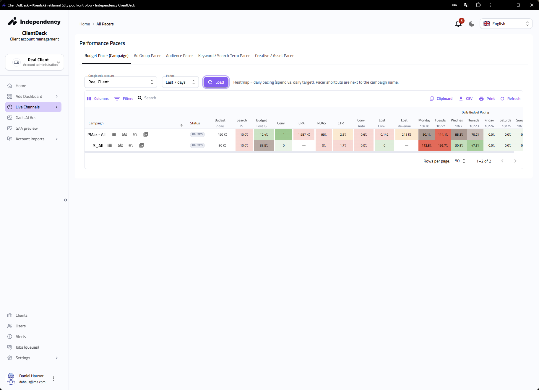 Performance Pacers – pacing rozpočtu kampaní v čase