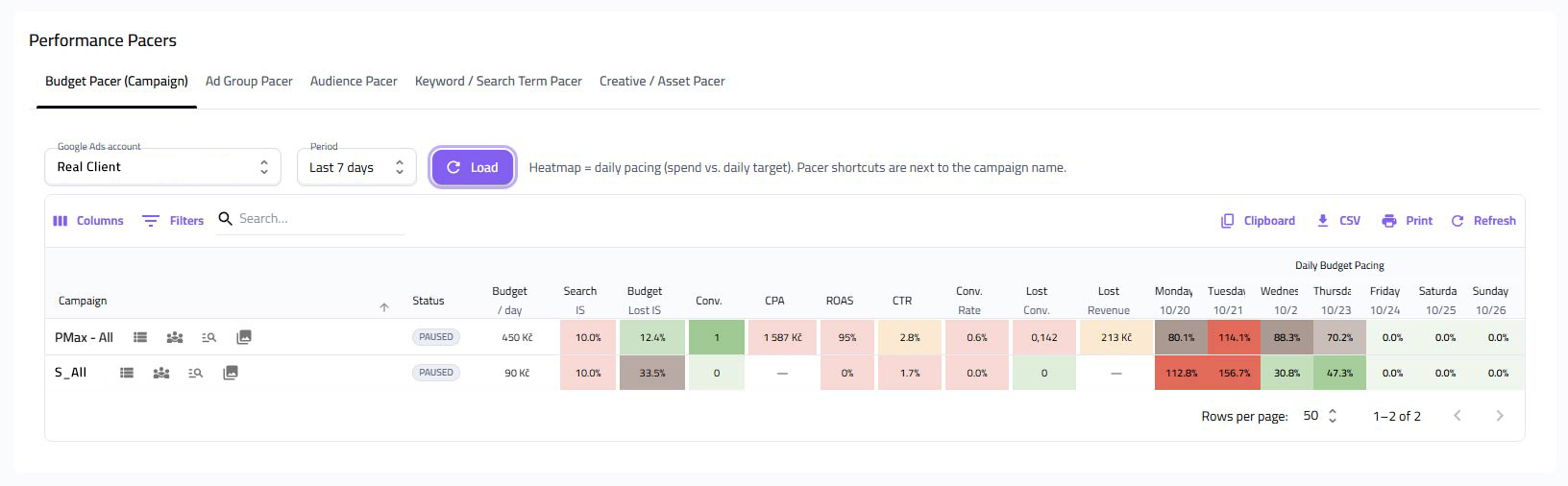 Budget Pacer – řízení útraty kampaní po dnech